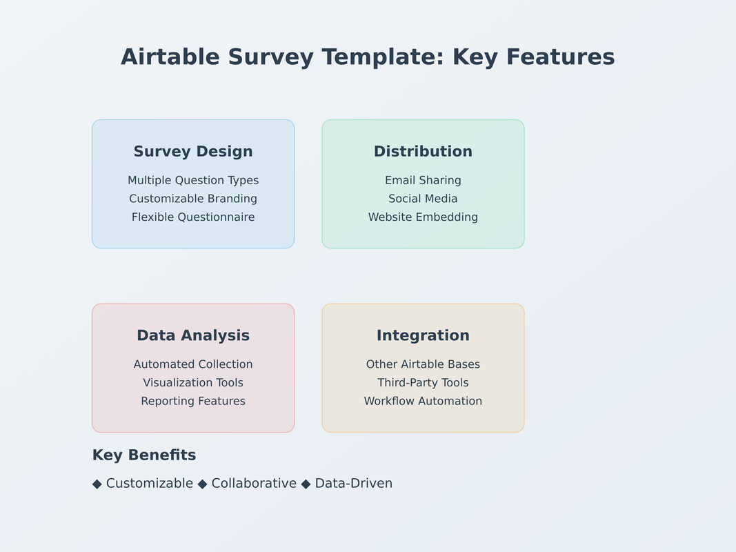 airtable-survey-template