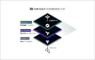 Managing HashiCorp Vault Managing HashiCorp Vault
