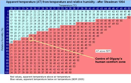 apparent-temperature.jpg