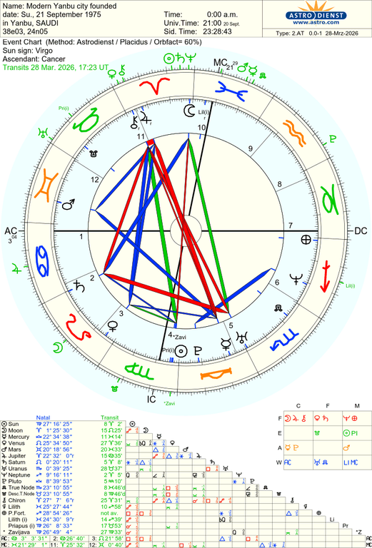 astro 2at modern yanbu city founded 62574 3555058