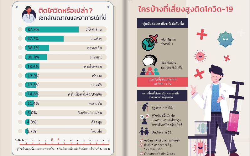 สู้โควิด-19 ไปด้วยกัน คู่มือการดูและและป้องกันตนเองจากการระบาดของไวรัสโควิด-19
