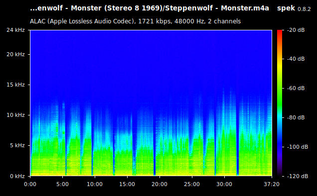 Steppenwolf - Monster.m4a