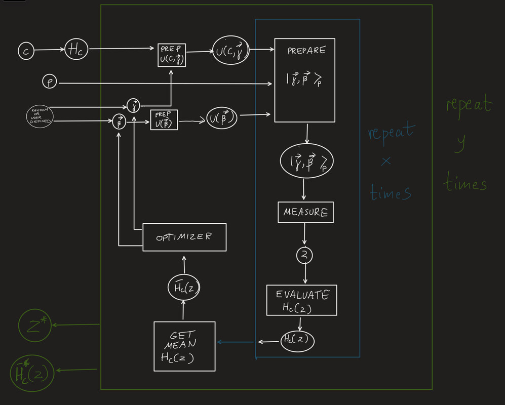 QAOA diagram