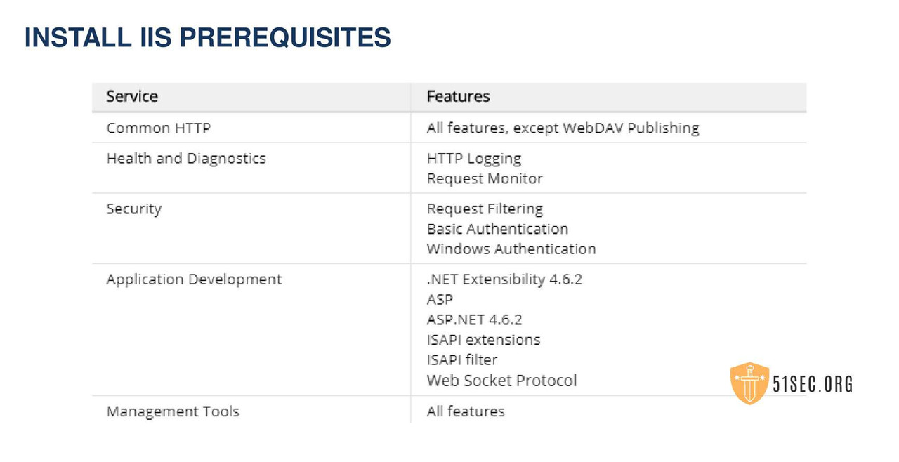 03-WS-PAS-Install-CPM-and-PVWA-09