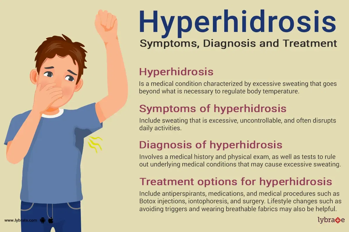 Management of Hyperhidrosis