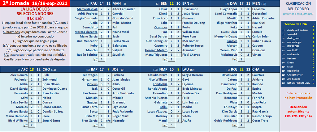 Seleccionadores - 2ª Jornada - Página 3 Marcador-02-A