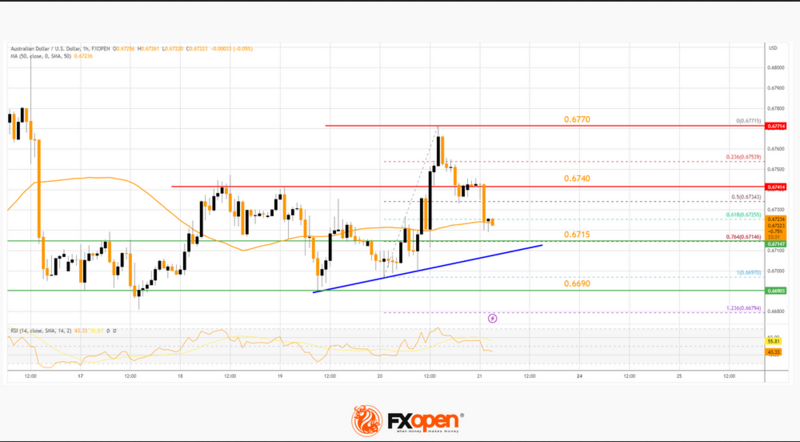 AUDUSD-2142023.png