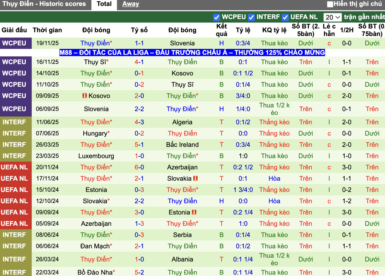 Phong độ Thụy Điển