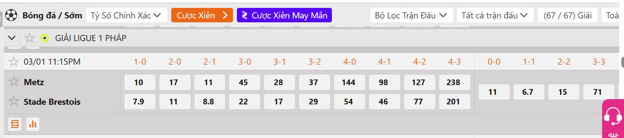 Tỷ lệ tỷ số chính xác Metz vs Brestois
