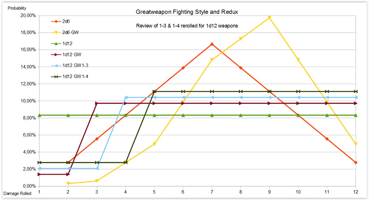 Greatweapon Fighting Style  Redux