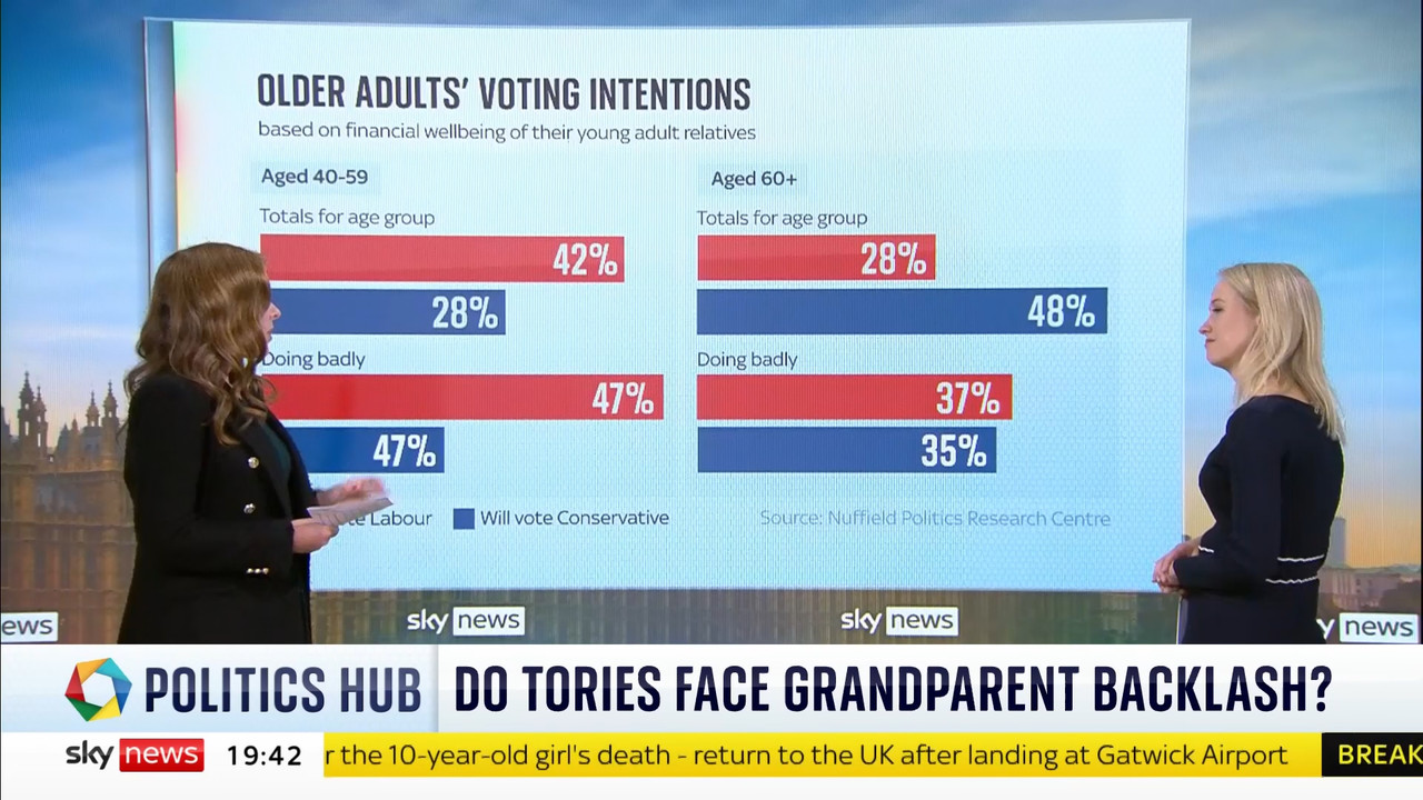 09.13 - 19.00.01 - Politics Hub With Sophy Ridge. Interviews, insight....ts_snapshot_42.43.788