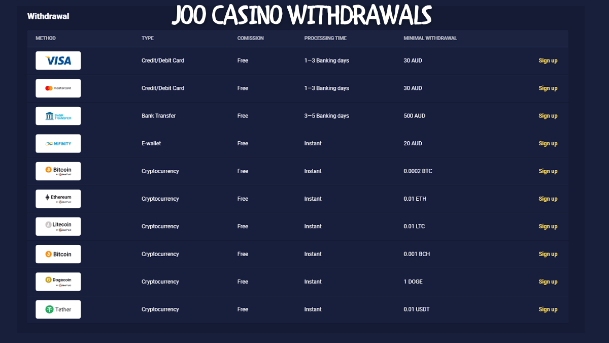 Quick Withdrawals: Joo Casino Ensures Hassle-Free Payouts