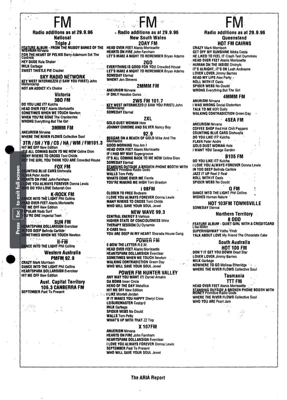 ARIA Report 20th September 1996 p. 15 (Aneurism)