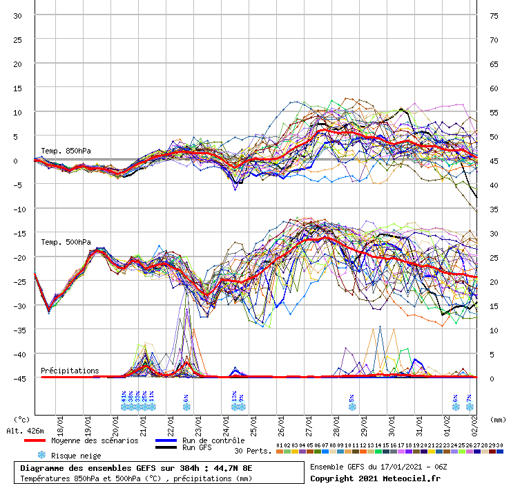 graphe3_10000___8.0347_44.6999_