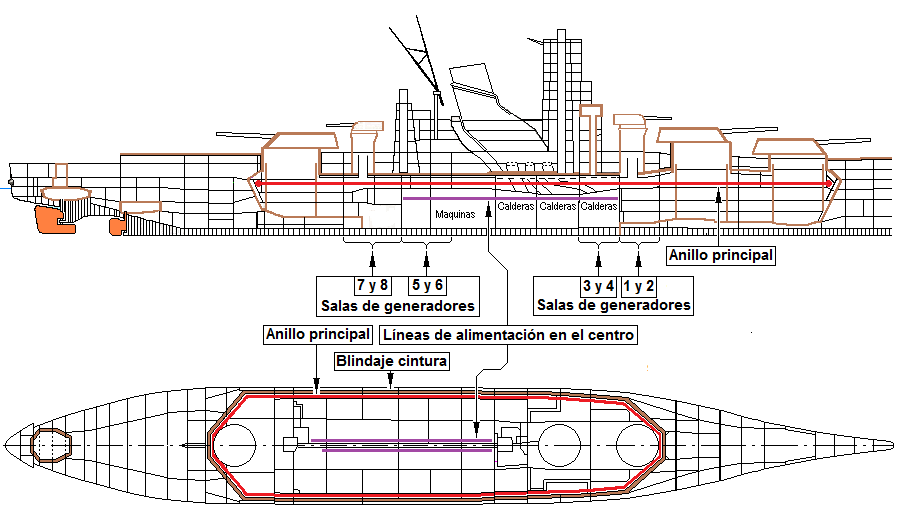 Tecnología Yamato y Musashi Situaci-n-anillo-principal