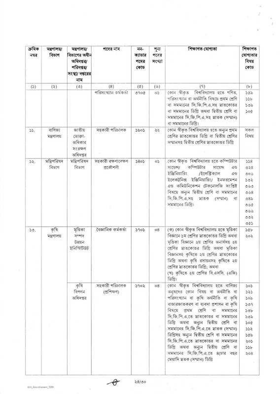 50th-BCS-Job-Circular-2025-PDF-24