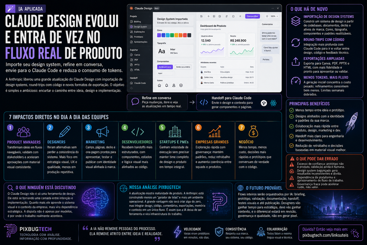 Claude Design evolui e mostra que a próxima disputa da IA será dentro do fluxo real de produto