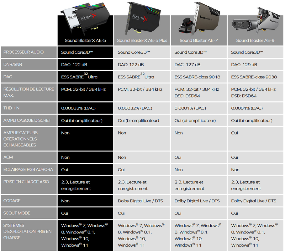 carte son