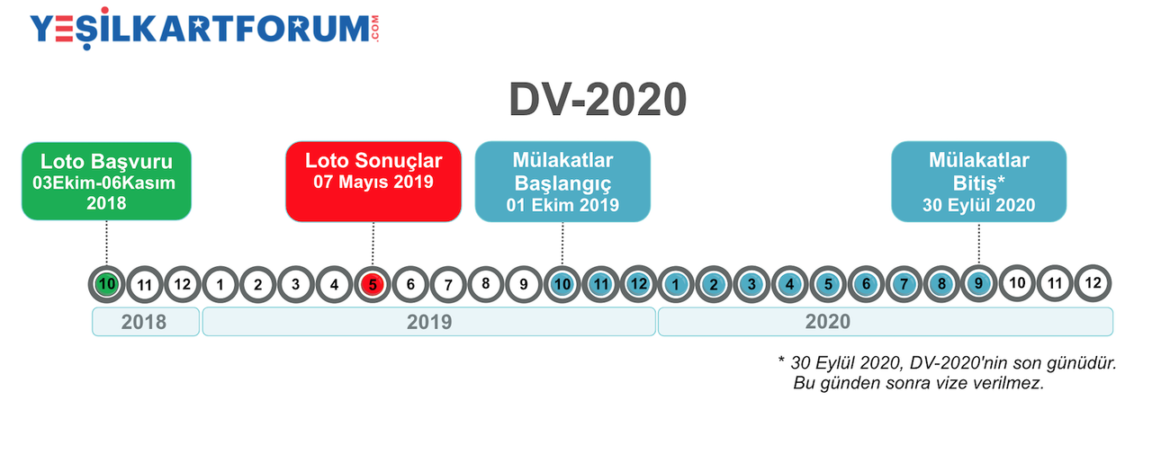 DV2020-v5.png