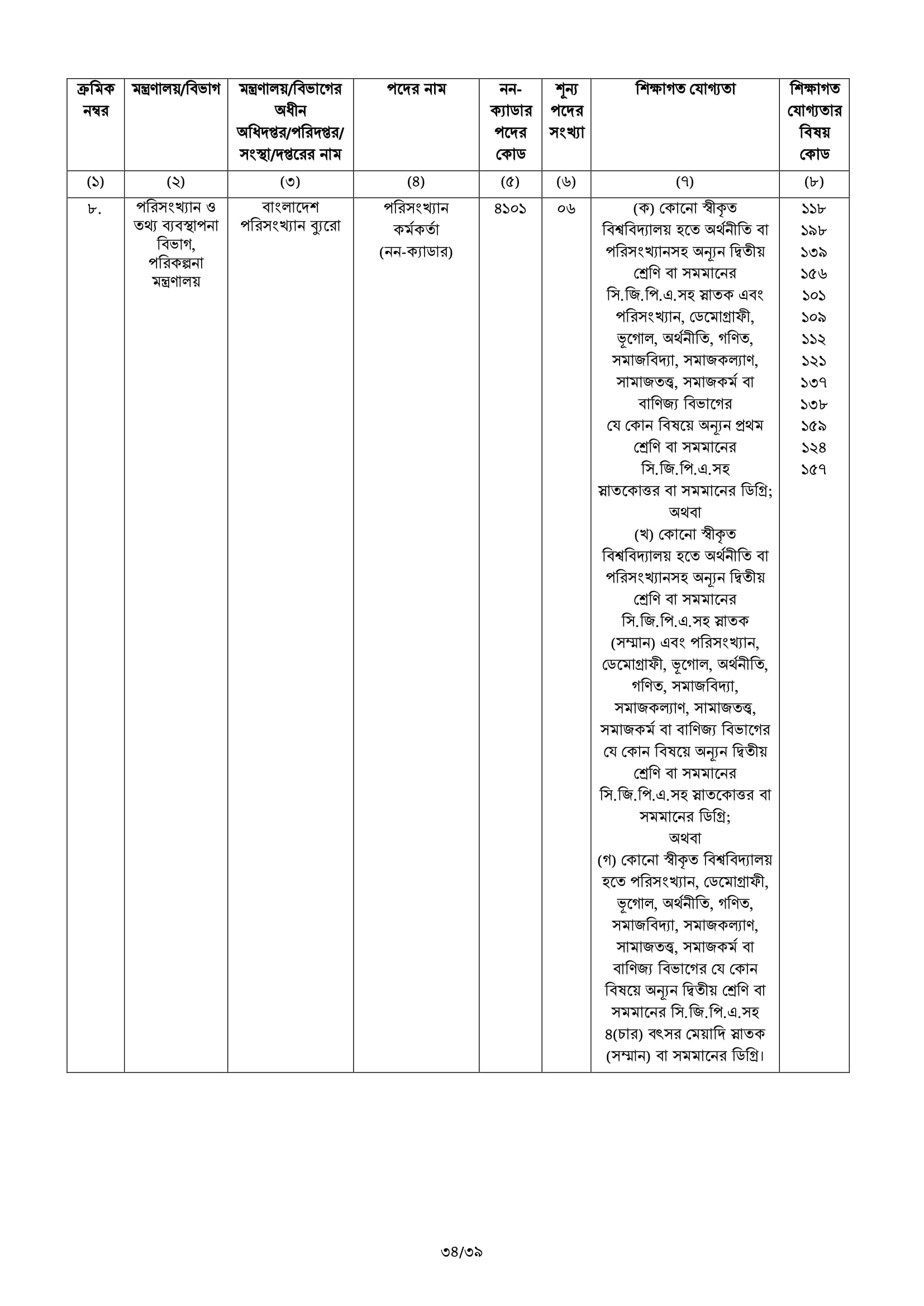 BCS Job Circular 77 45 BCS Advertisement 34 BCS Job Circular
