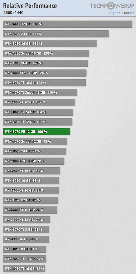 https://i.postimg.cc/sjn22bZX/relative-performance-2560-1440.png
