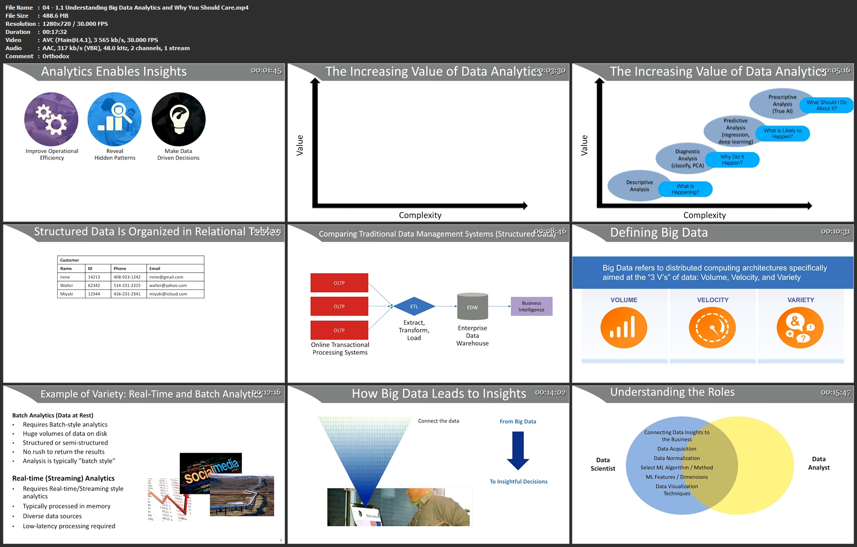 [Image: 04-1-1-Understanding-Big-Data-Analytics-...ld-Car.jpg]