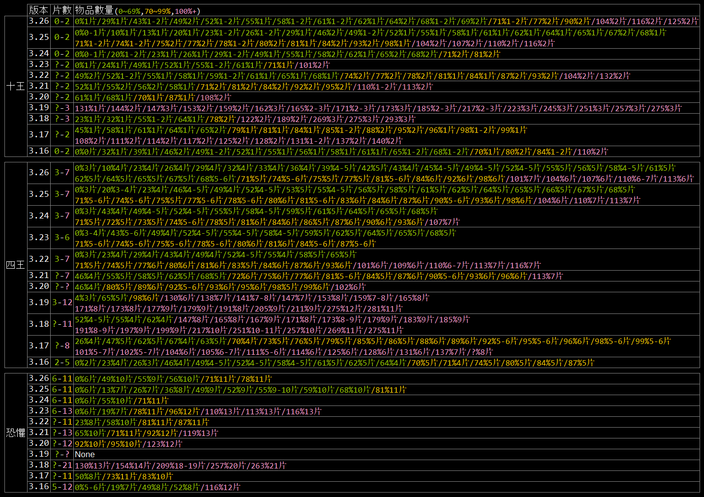 503 Service Unavailable