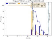 VV-vs-10-Plasma
