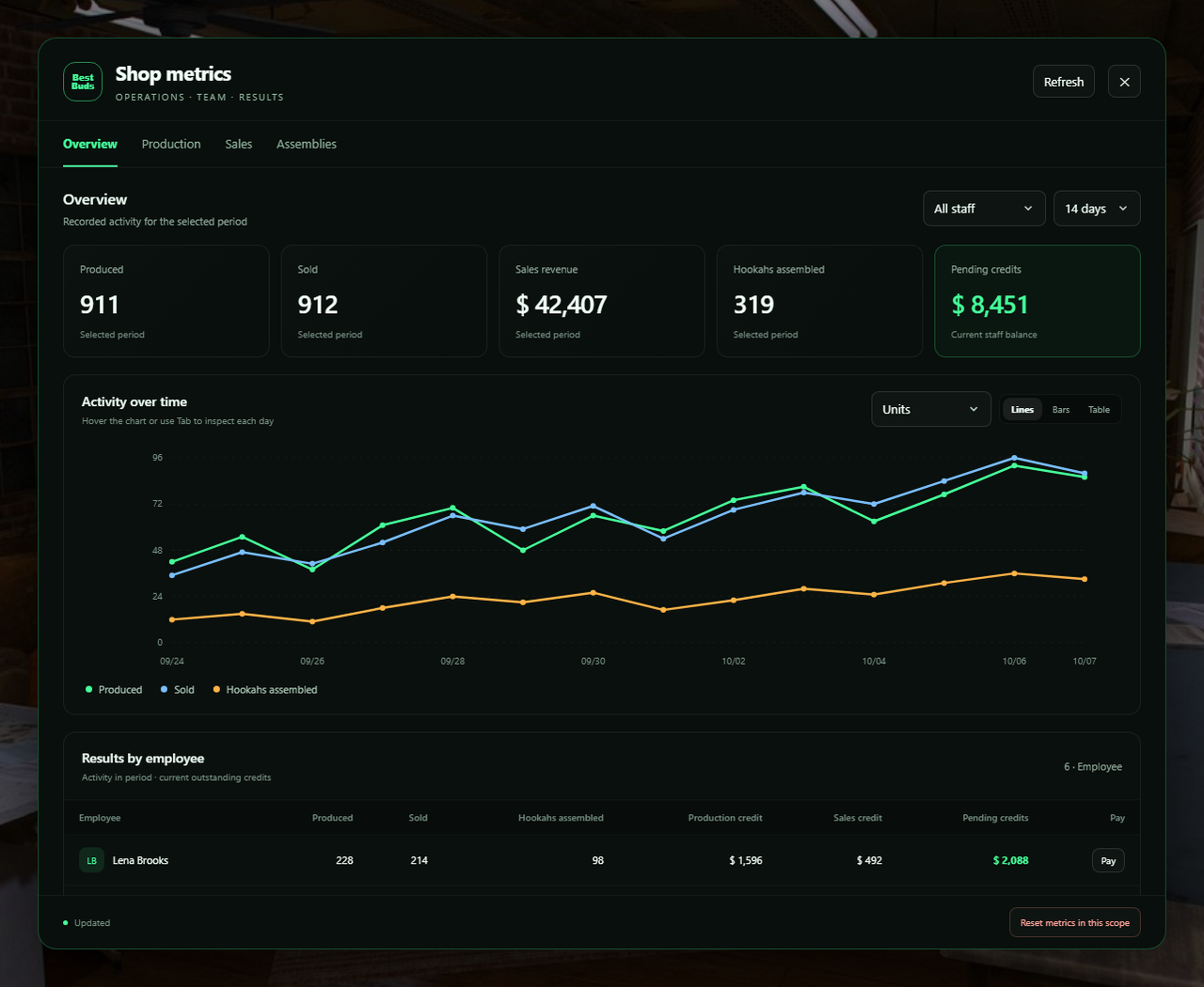 Analytics