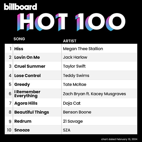 Billboard Hot 100 Singles Chart (10-February-2024)