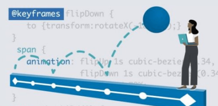 CSS: Animation (2021)