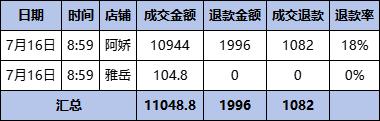 视频号各店铺成交金额数据统计截图07 16