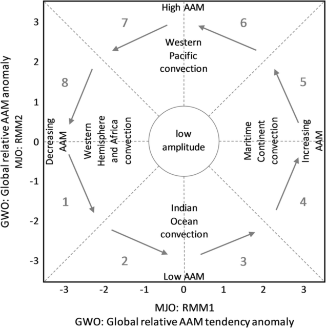 Model Output Discussion Mid Summer Onwards Page Forecast