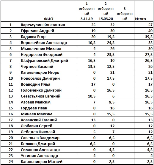 rating-pal2.jpg