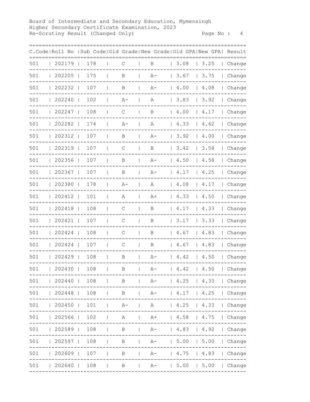 Mymensingh-Board-HSC-Rescutiny-Result-2023-PDF-05