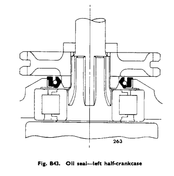 Crankshaft seal question