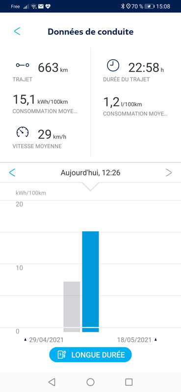 Screenshot_20210518_150849_de.volkswagen.carnet.eu.eremote