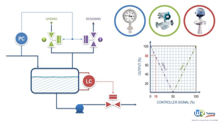 Introduction to process control and instrumentation