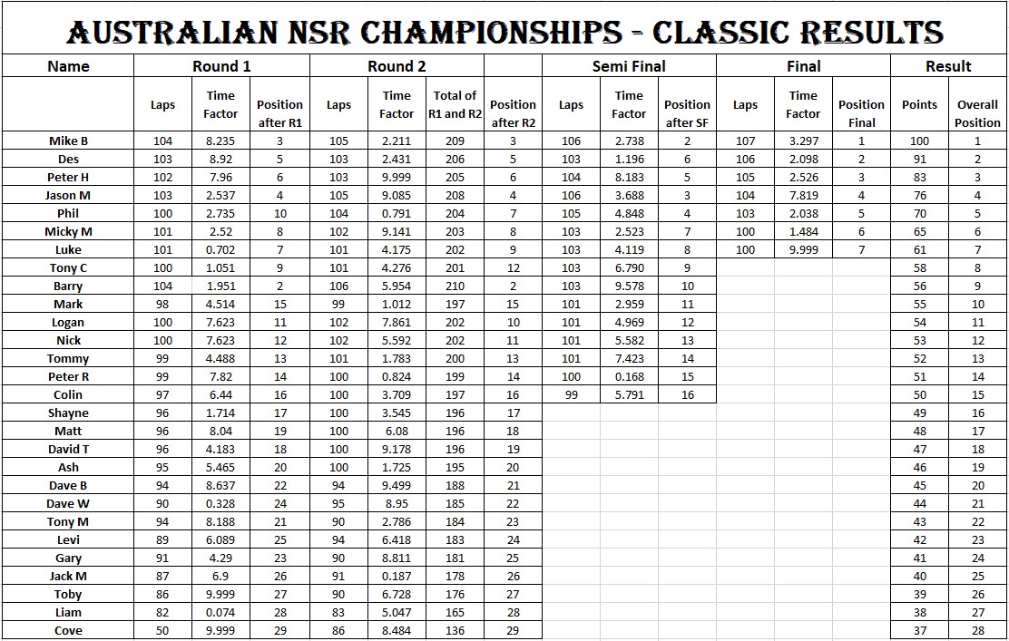 NSR-Championships-Classic.jpg