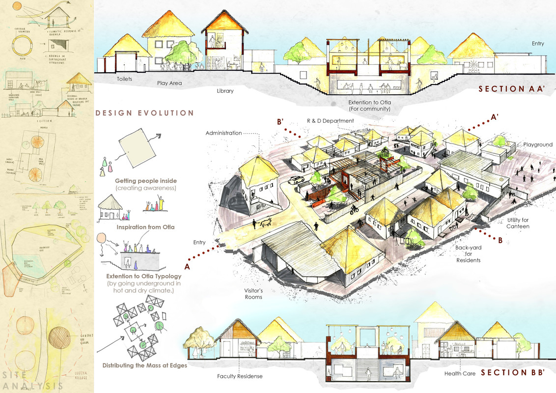 Community Center / Raj Yogesh Shah