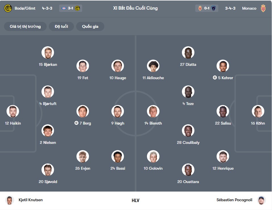 doi hinh Bodo Glimt vs Monaco