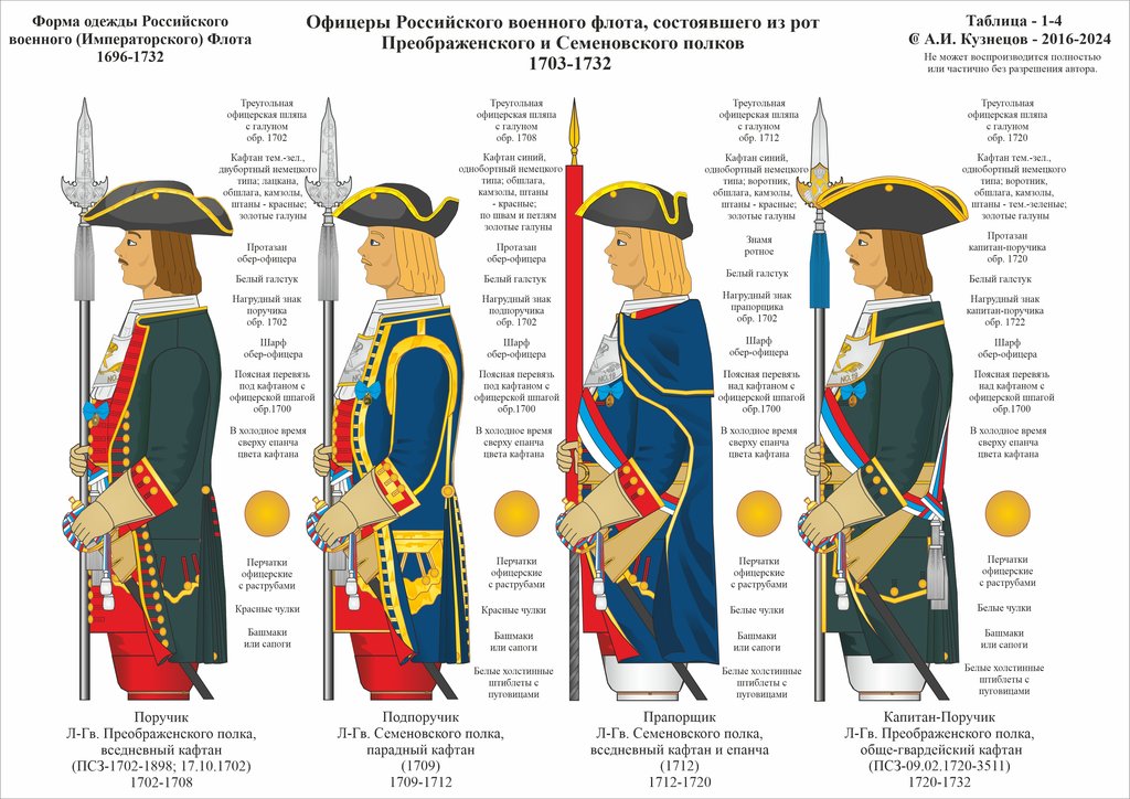 1-04 1696-1732 ОО Гвп 1703