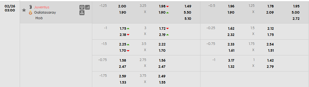 Tỷ lệ kèo châu Á Juventus vs Galatasaray