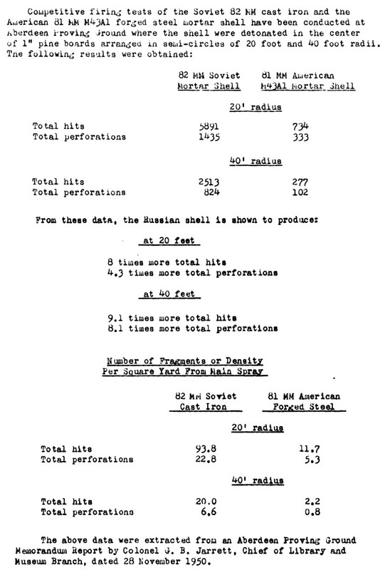 Soviet-USA-Minobacac-Comp.jpg