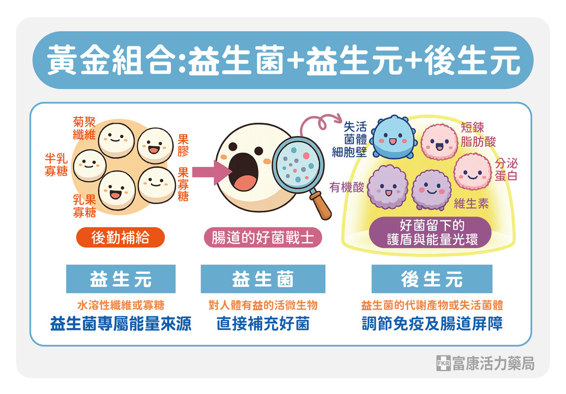 黃金組合