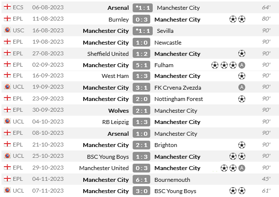 Screenshot-2023-11-08-at-10-53-50-Erling-Haaland-Match-History-Who-Scored-com