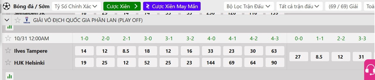 Tỷ lệ tỷ số chính xác Ilves Tampere vs HJK Helsinki