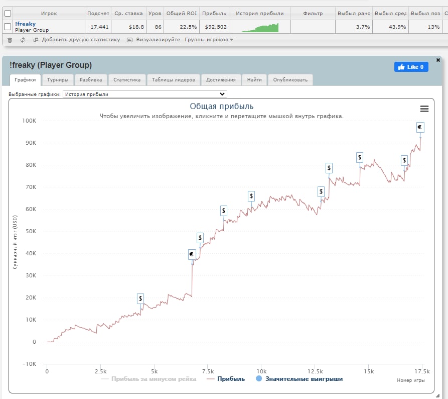 Фрикисил график