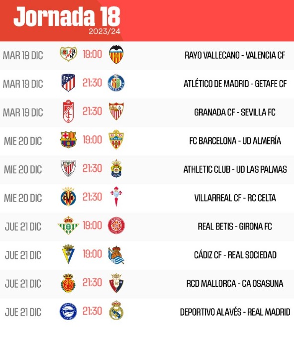 2023-2024 | 18º Jornada | Villarreal CF  3-2  R.C. Celta 17-11-2023-23-11-4-11