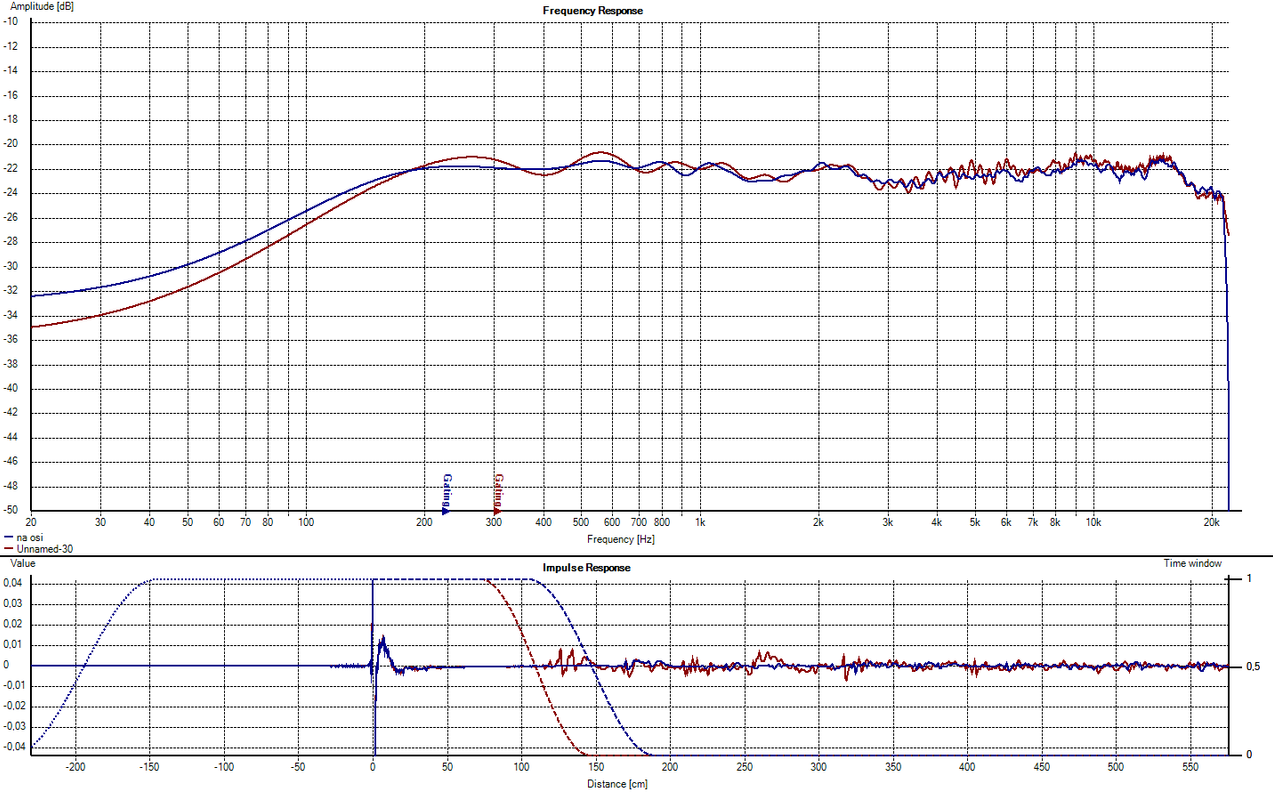 снимак са 1 метар и са 2 метра